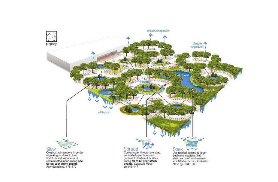2020.1.3，十堰人民政府辦公室**推進(jìn)海綿城市建設(shè)的實施意見出爐